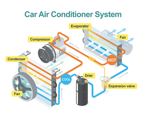 What Is Freon in A/C Systems?